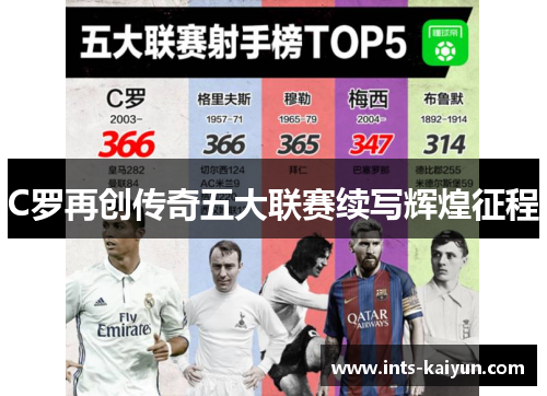 C罗再创传奇五大联赛续写辉煌征程 C罗再创传奇五大联赛续写辉煌征程